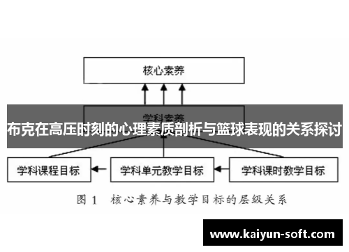 布克在高压时刻的心理素质剖析与篮球表现的关系探讨