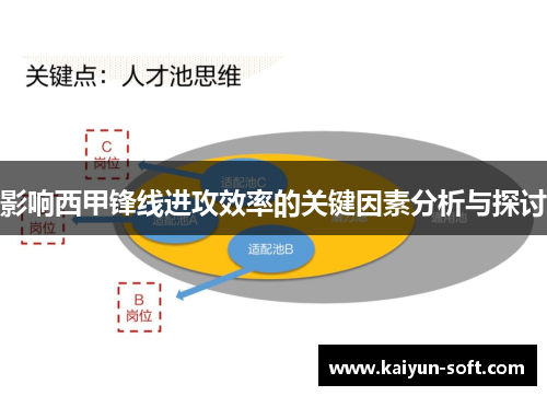 影响西甲锋线进攻效率的关键因素分析与探讨