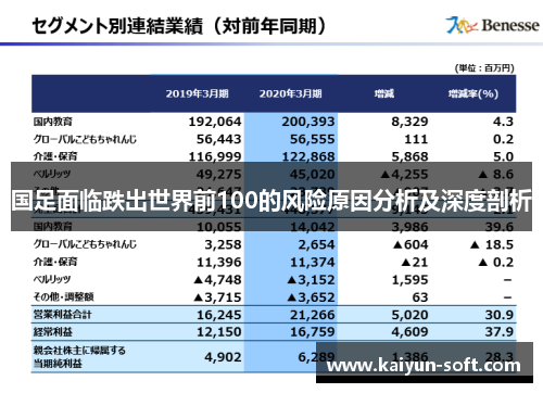 国足面临跌出世界前100的风险原因分析及深度剖析