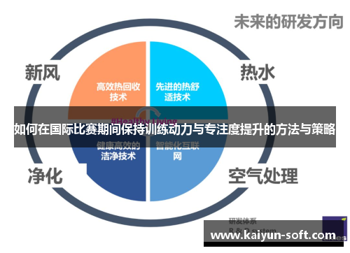 如何在国际比赛期间保持训练动力与专注度提升的方法与策略