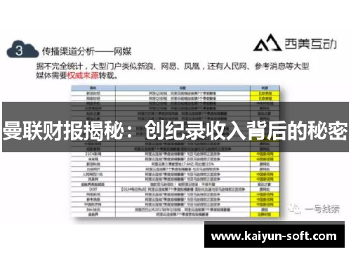 曼联财报揭秘：创纪录收入背后的秘密
