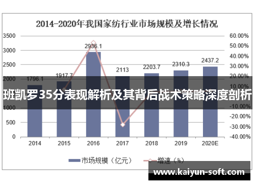 班凯罗35分表现解析及其背后战术策略深度剖析