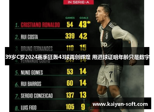 39岁C罗2024赛季狂轰43球再创辉煌 用进球证明年龄只是数字