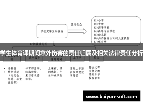 学生体育课期间意外伤害的责任归属及相关法律责任分析