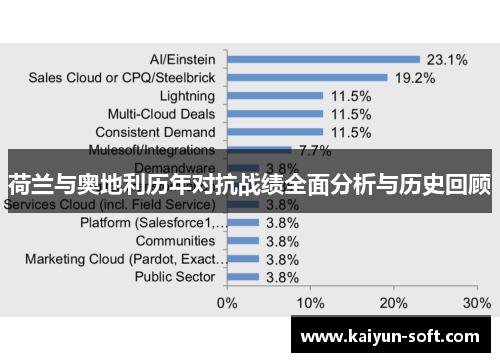 荷兰与奥地利历年对抗战绩全面分析与历史回顾