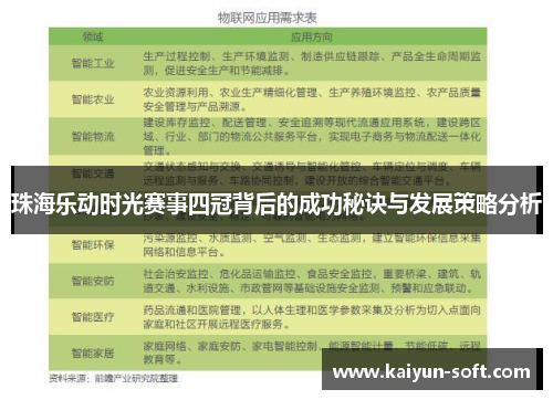 珠海乐动时光赛事四冠背后的成功秘诀与发展策略分析