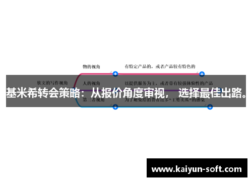 基米希转会策略：从报价角度审视， 选择最佳出路。