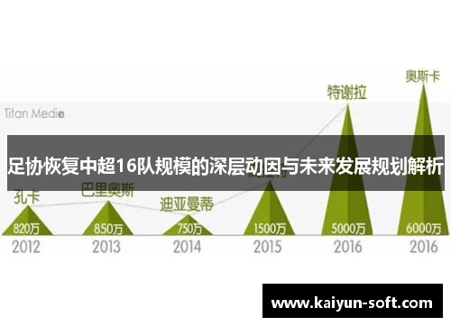 足协恢复中超16队规模的深层动因与未来发展规划解析