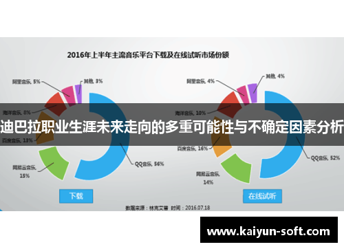 迪巴拉职业生涯未来走向的多重可能性与不确定因素分析
