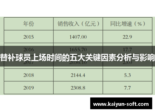 替补球员上场时间的五大关键因素分析与影响
