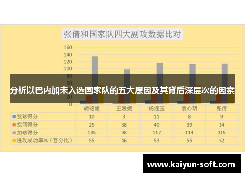 分析以巴内加未入选国家队的五大原因及其背后深层次的因素