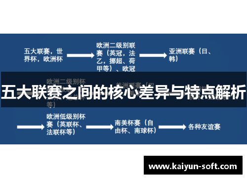 五大联赛之间的核心差异与特点解析